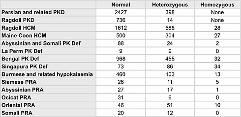 PRA Chart